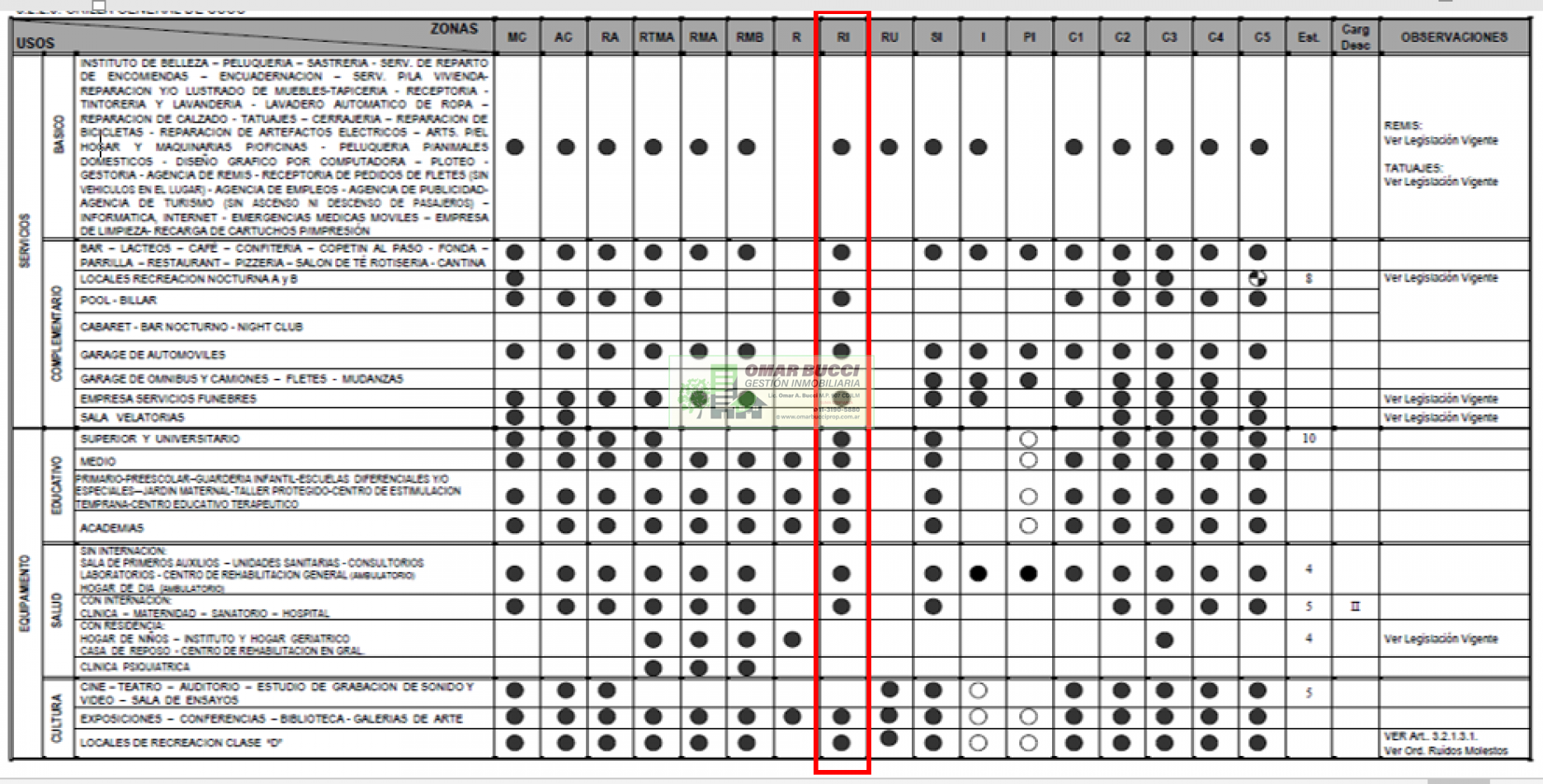 GALPON, LOCAL  o DEPOSITO/ TALLER,  EN MORON. SE VENDE CON RENTA