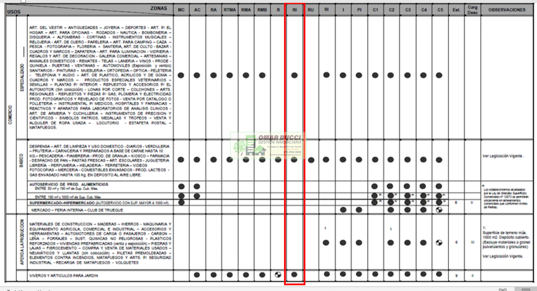 GALPON, LOCAL  o DEPOSITO/ TALLER,  EN MORON. SE VENDE CON RENTA