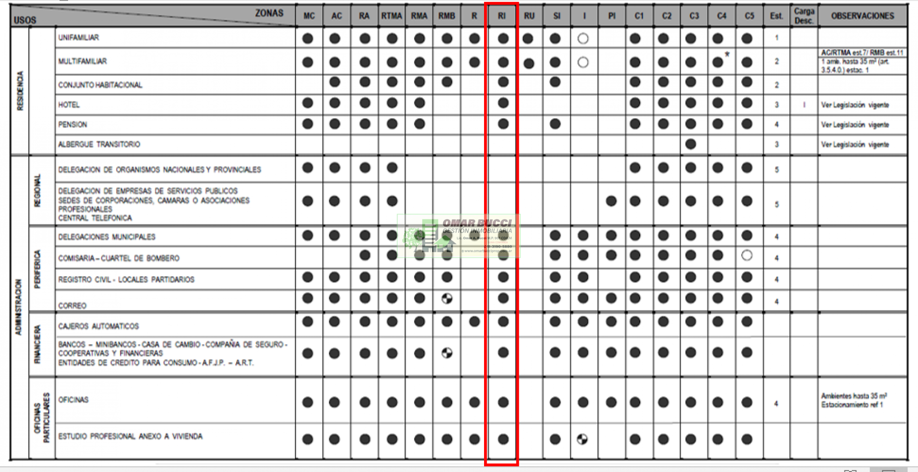 GALPON, LOCAL  o DEPOSITO/ TALLER,  EN MORON. SE VENDE CON RENTA